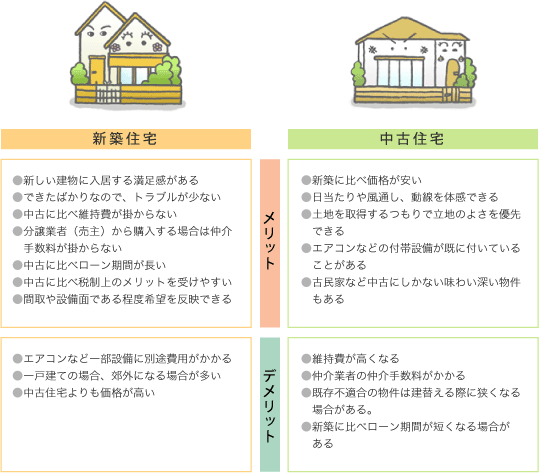 新築住宅と中古住宅の比較